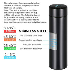 Smart LED Temperature Flask